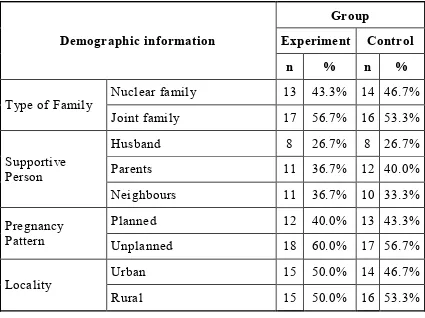 Table I  Showed that among the participants in Experimental 