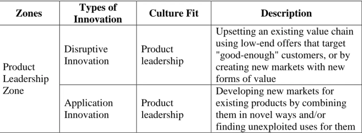 Table 2.1. Typology of 15 innovation types 