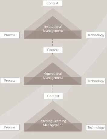 Figure 3: Model for analysis and implementation of FPD