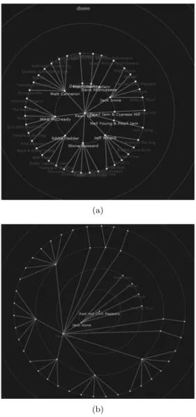 Fig. 10 JavaScript InfoVis Toolkit screen- screen-shot, using radial graph structure.