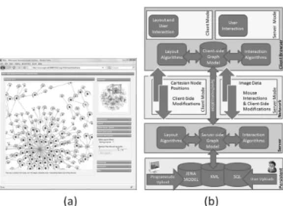 Fig. 4 (a) WiGis client (b) WiGis architecture