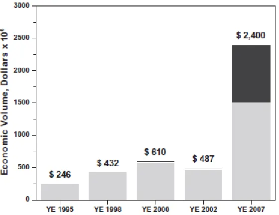 Figure 2.5: Growth of economic value of regenerative medicine16 (light gray: spending by 