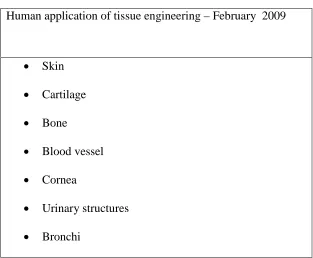 Table 2.2: Structures in human use or clinical trials created using tissue engineering 