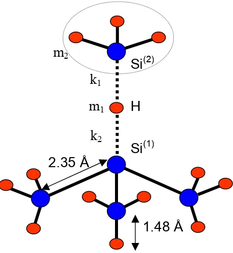 Fig 2.1 The silicon cluster used as a model for the monohydride terminated Si(111) 
