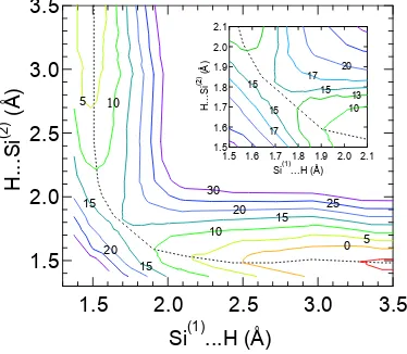 Fig 2.3 Potential energy surfaces for H abstraction by Silyl radicals plotted for the 