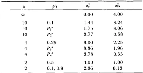 TABLE 2 
