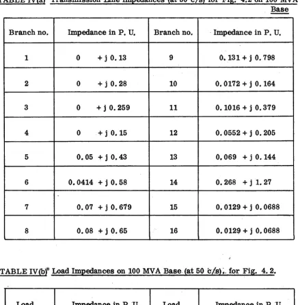 TABLE IV (a)* Transmission Line Impedances (at 50 c/s) for Fig. 4.2 on 100 MV ABase
