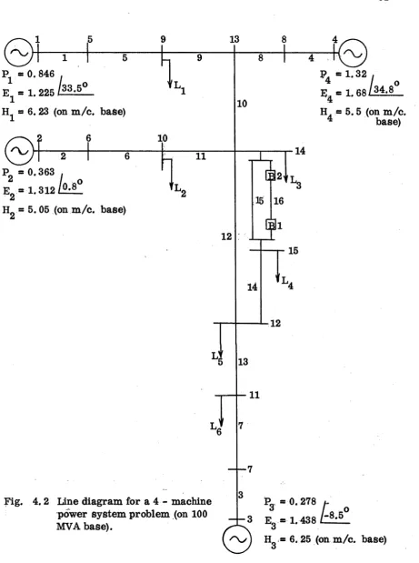 Fig. 4. 2 Line diagram for a 4 - machine power system  problem (on 100 