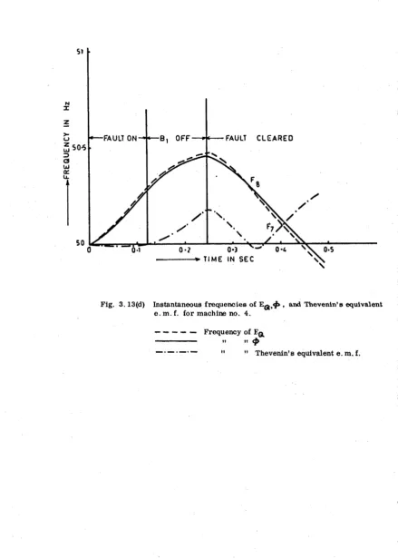 Fig. 3. 13(d) 