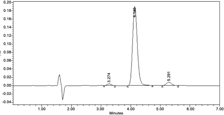 Figure 3. Isocratic method for the analysis of quinine and major cinchona alkaloids in tablet pharmaceutical forms