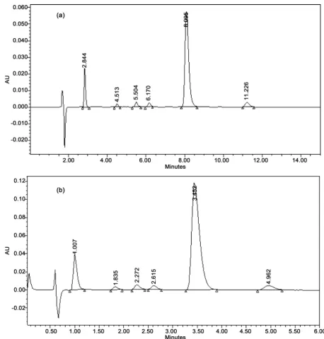 Figure 4. Isocratic method for the analysis of quinine resorcin and major cinchona alkaloids in injectable solutions