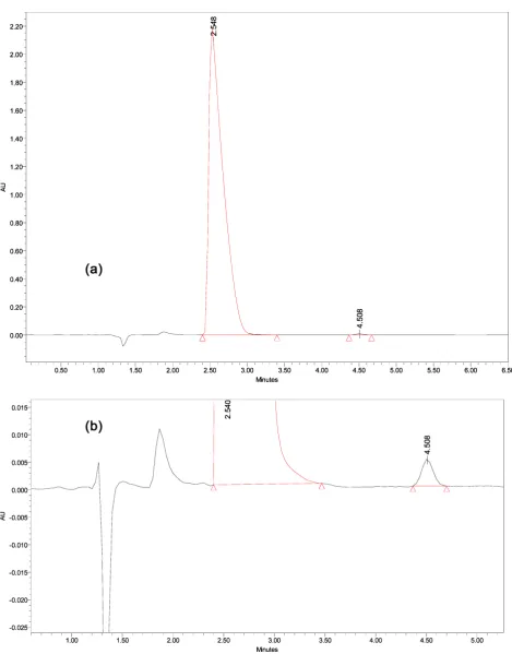 Figure 5. Readjusted isocratic method for the analysis of artemether-lumefantrine in tablet forms