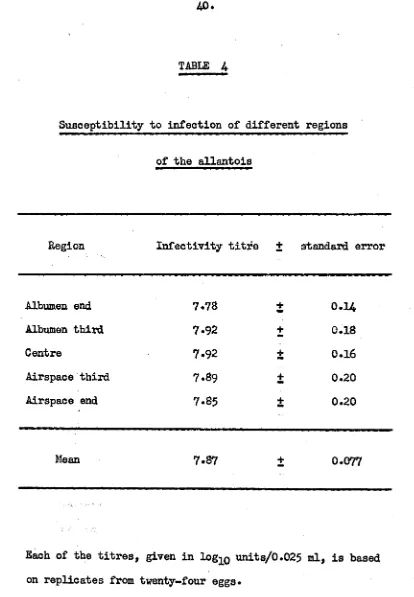 TABLE 4Susceptibility to infection of different regions