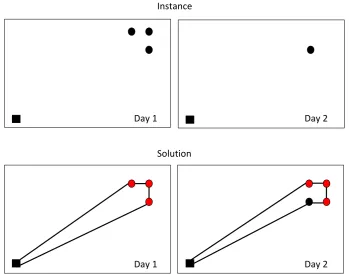 Figure 5.1: In the illustration, the square represents the depot and the circles thecustomers