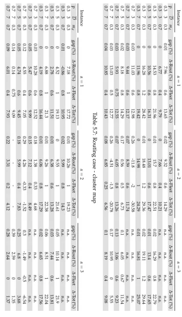 Table 5.8: Routing case - random map