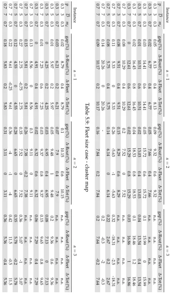 Table 5.9: Fleet size case - cluster map