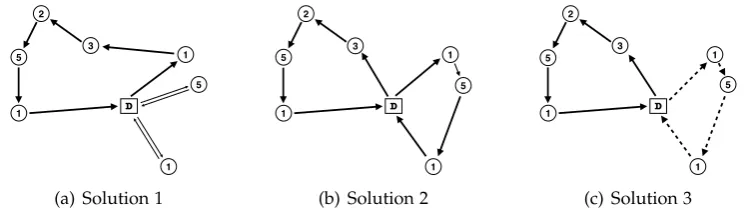 Figure 4.1: Suppose we have only two types of vehicle, with capacity 20 and 5,respectively represented by the thick and thin lines