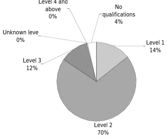 Table 2.38Awardees:  level of current study, including whether first Level 2 or 3
