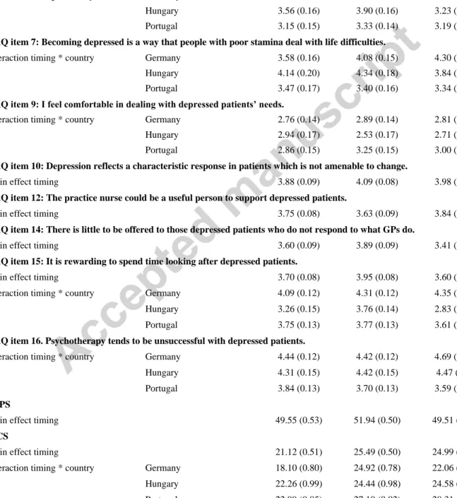 Table 6. Estimated means (EM) and standard errors (SE) at baseline, after training and after three to six 