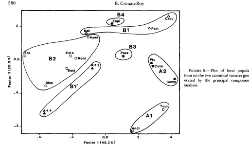 FIGURE 5.-Plot tions on the two canonical variates gen- 