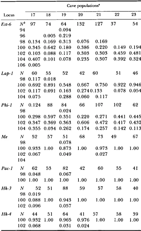 TABLE 2 