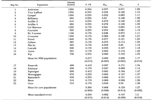 FIGURE 3.-Dendrogram SNEATH tions samples  based on ing of genetic relatedness of the popula- NEI’S estimator of genetic distance
