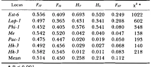 TABLE 5 