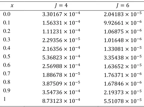 Table 5. Absolute Error of 4��� for I = 4,6 in Example 2 
