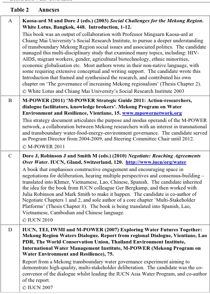 Table 2 Annexes 