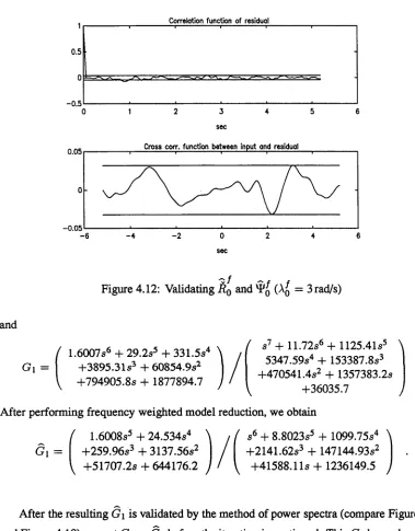 Figure 4.12: Validating R 0 and T 'q (A q =  3 rad/s)