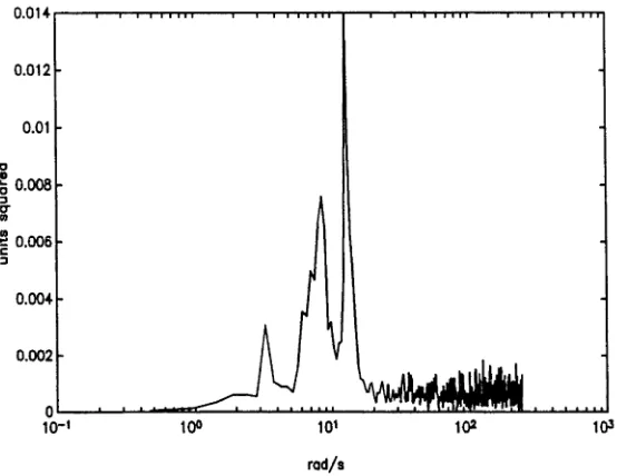 Figure 4.17: when a { is 12rad/s