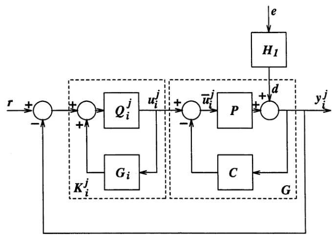 Figure 5.1: Closed-loop system structure for the two step approach 