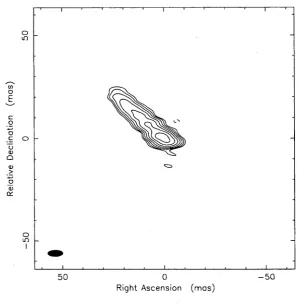 Table 5.3: Best fit model for Centaurus A data from 1991 Nov. 24