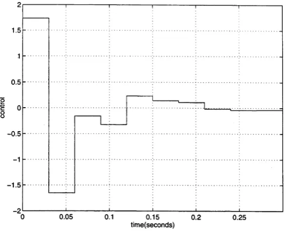 Figure 4-15: Katz example - Step response for convex optimization method with 