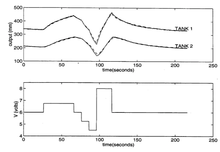 Figure 5-2: Actual system (solid line) and simulated model (dashed line)