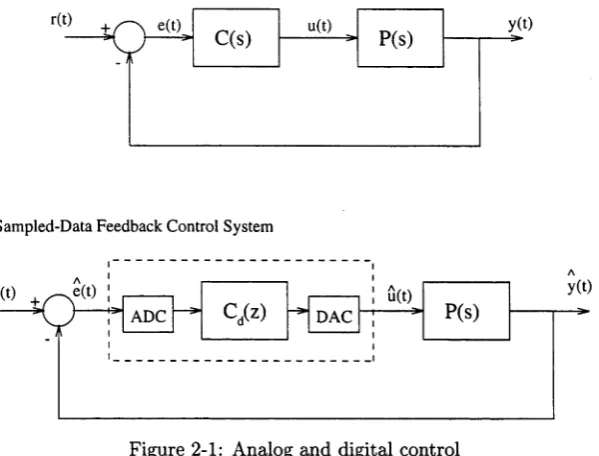 Figure 2-1: Analog and digital control 