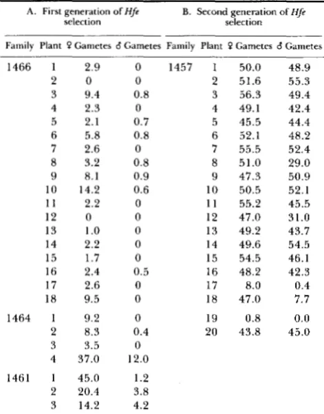TABLE 2 