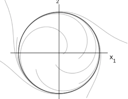 Figure 2.9: The limit cycle (black) of a two-dimensional dynamical system ( ~ x = (x 1 , x 2 ))