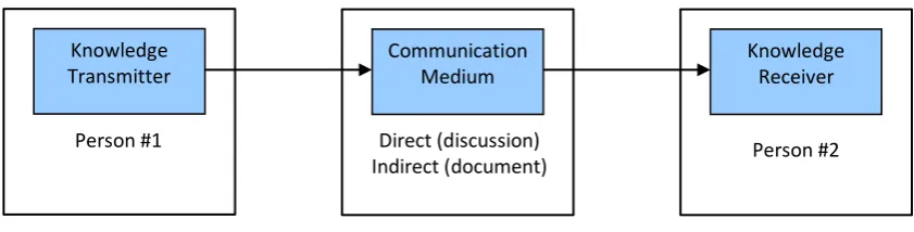 Figure 4: Industry-science relationships (3) 