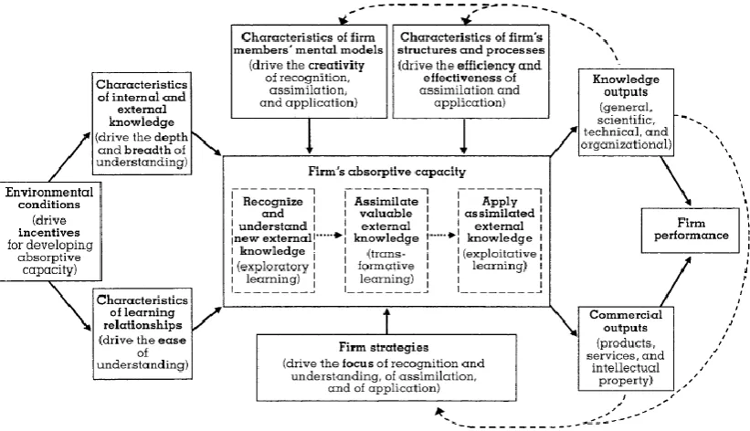 Figure 6: Process Model of University-Business Collaboration, edited6 for (20)  