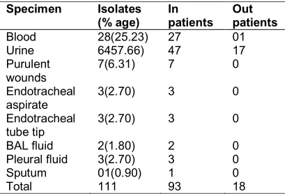 Table 2. Profile of Acinetobacter isolates 