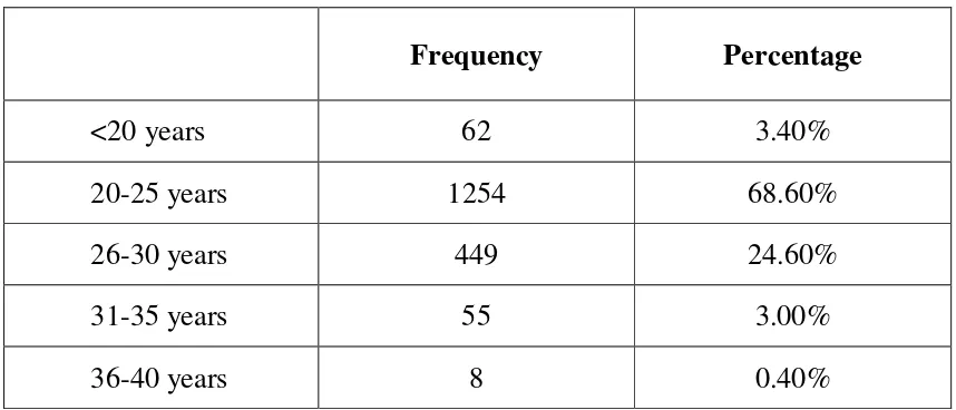 TABLE 1 