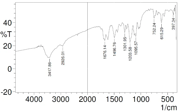 Table 13: FTIR spectra of Amlodipine Besylate + Ethyl Cellulose 