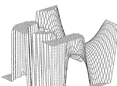 Figure 26 Imag(e(z)). Truncation ± 10-3 