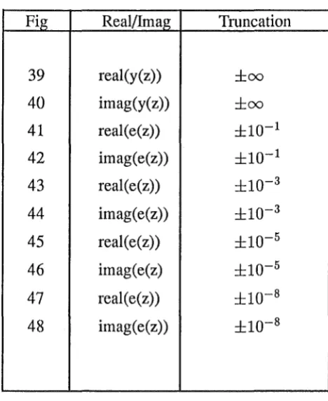Fig Real/Imag 