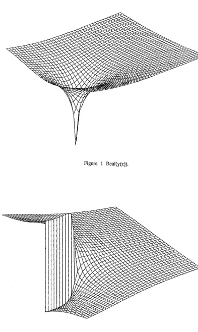 Figure 2 lmag(y(z)). 