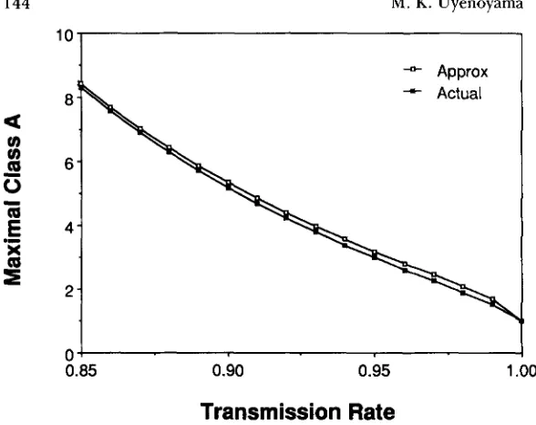 FIGURE 2.-The gens  for which class The actual value is obtained from imation corresponds C in maximum number of class A anti- A antigens resist conversion to class populations containing a single class B antigen