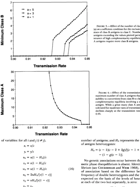 FIGURE B tenance of high complementarity equilibria. (a) antigens exceeding the values plotted permit the main- on a sufficient condition More antigens sions of  class for the exclusion B antigens to class C