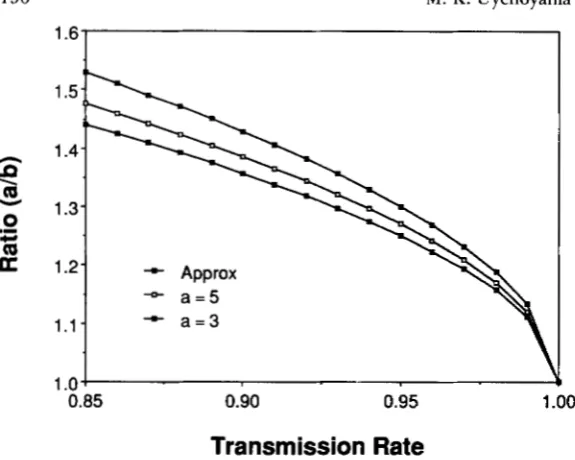 FIGURE 1 and the t-haplotype sponds to arbitrarily large numbers old ratio of antigens associated with the +-haplotype patibility invade the population if the antigen ratio ex- 3 Modifier alleles that enhance the expression and .-Comparison of the approxim