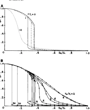 FIGURE 3.-A, the relative strength 